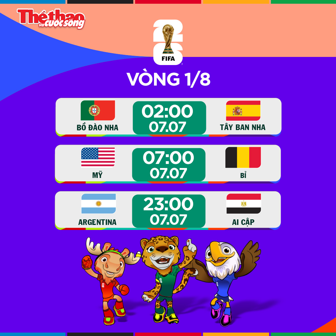 Lịch thi đấu vòng 1/8 World Cup 2026 ngày 7/7: Đại chiến Bồ Đào Nha - Tây Ban Nha, Argentina tái xuất